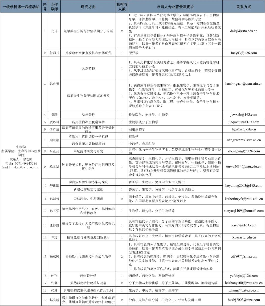 仁和區(qū)殯葬事業(yè)單位人事任命動態(tài)更新