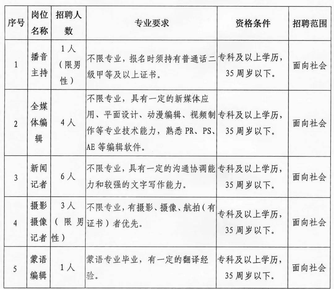 烏海市糧食局最新招聘啟事