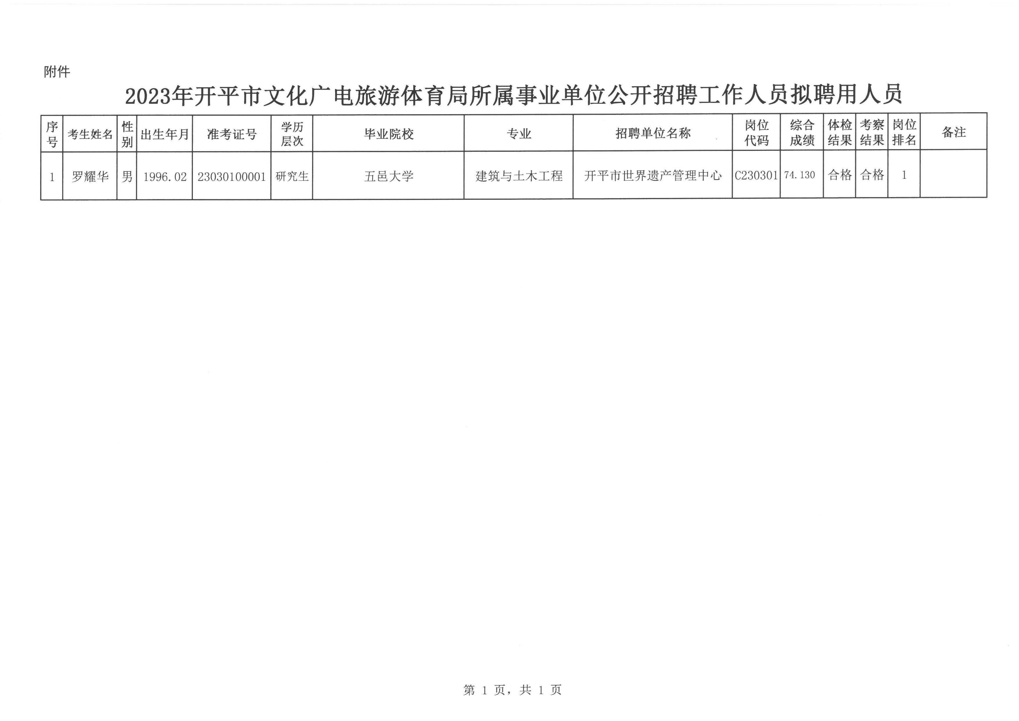 寧蒗彝族自治縣文化廣電體育和旅游局最新招聘概覽