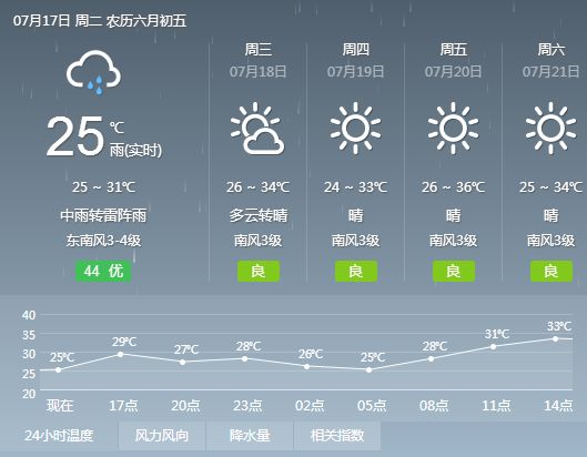 聯(lián)系我們 第114頁(yè)