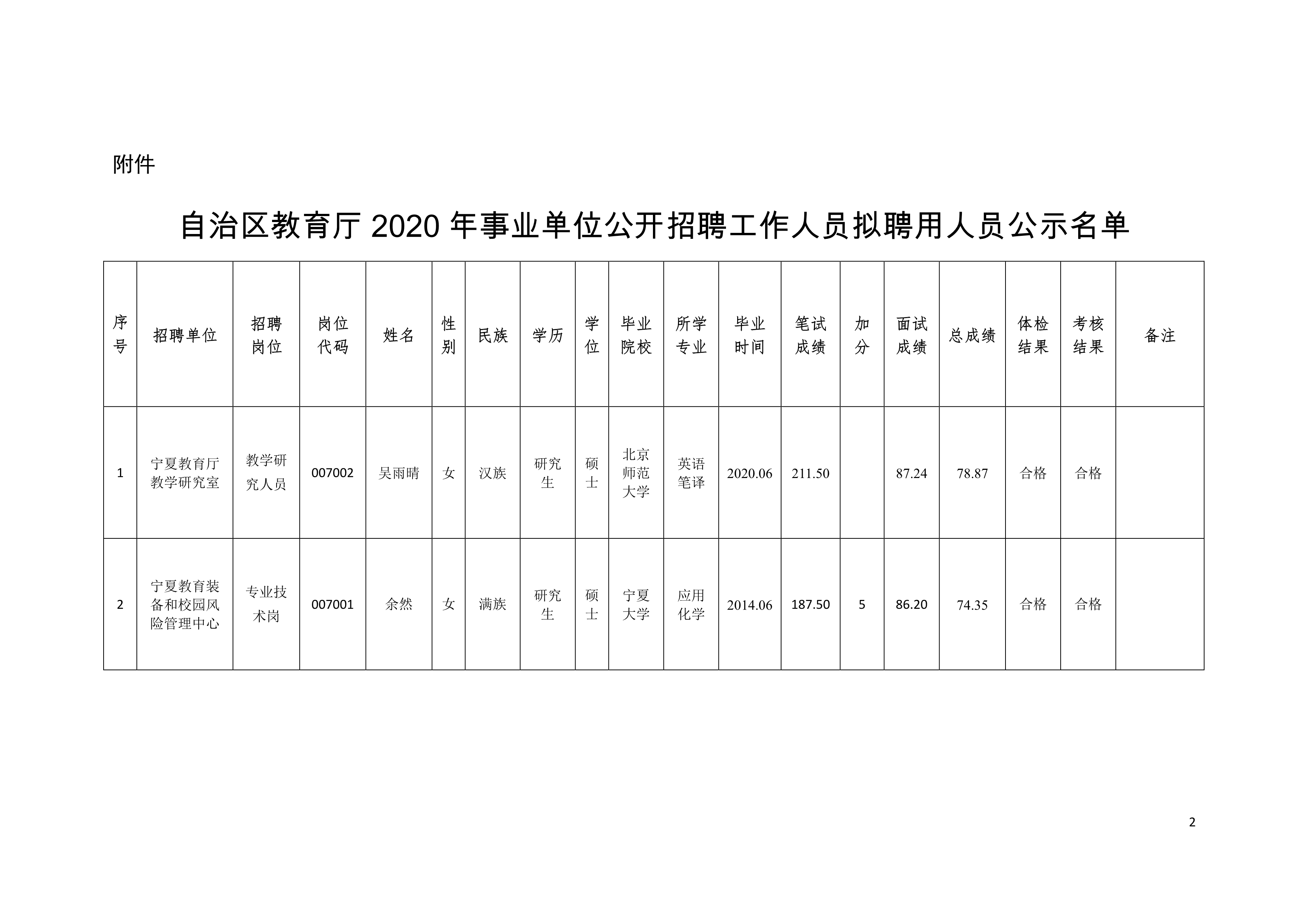 秦州區(qū)成人教育事業(yè)單位發(fā)展規(guī)劃展望