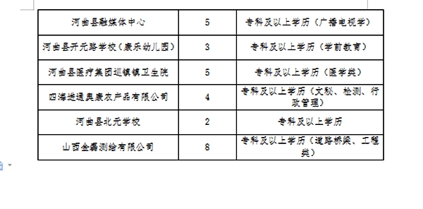 渭南市供電局最新招聘信息全面解析