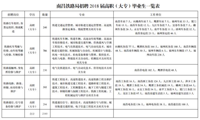 蘇仙區(qū)級托養(yǎng)福利事業(yè)單位人事任命動態(tài)更新