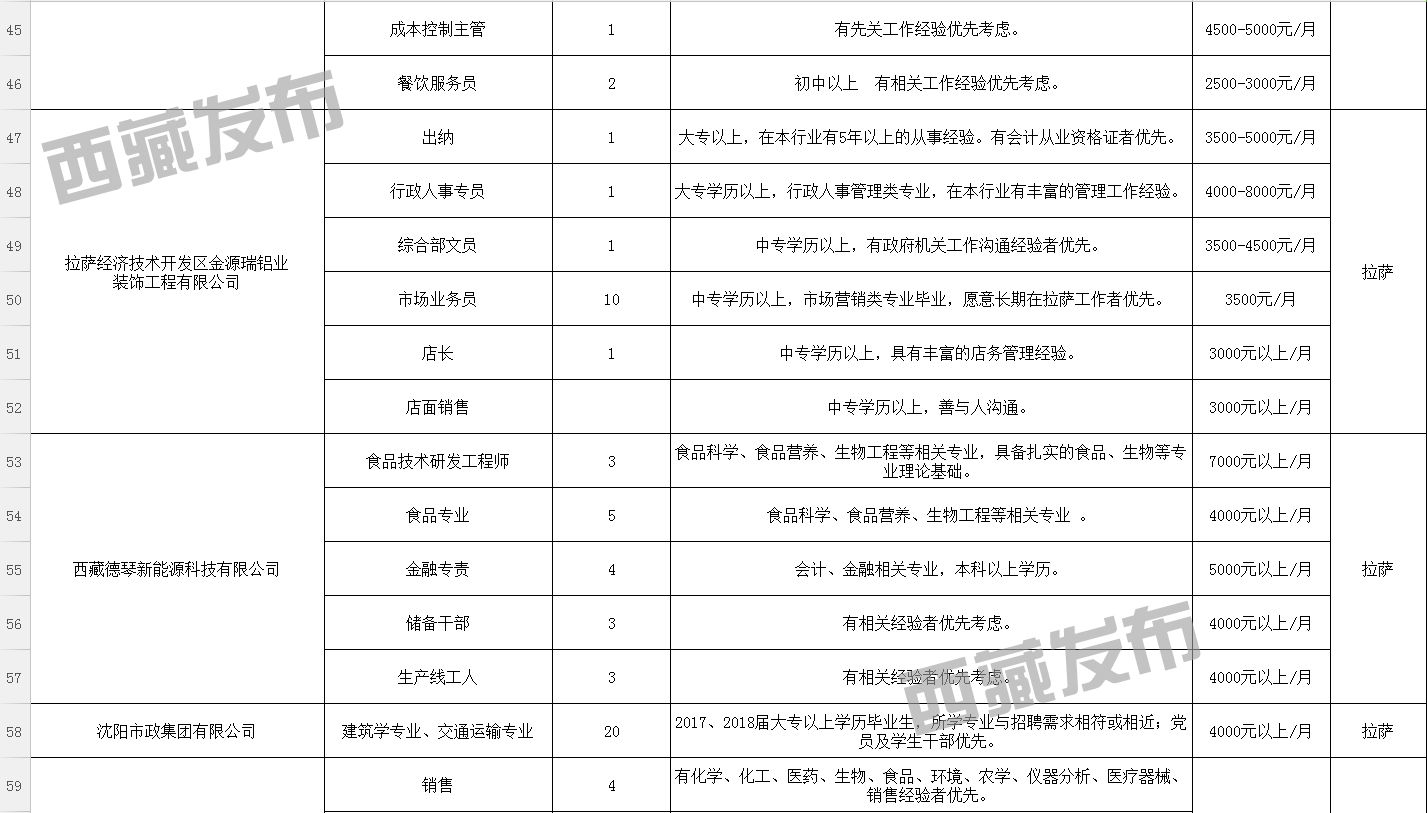 切林村最新招聘信息全面解析