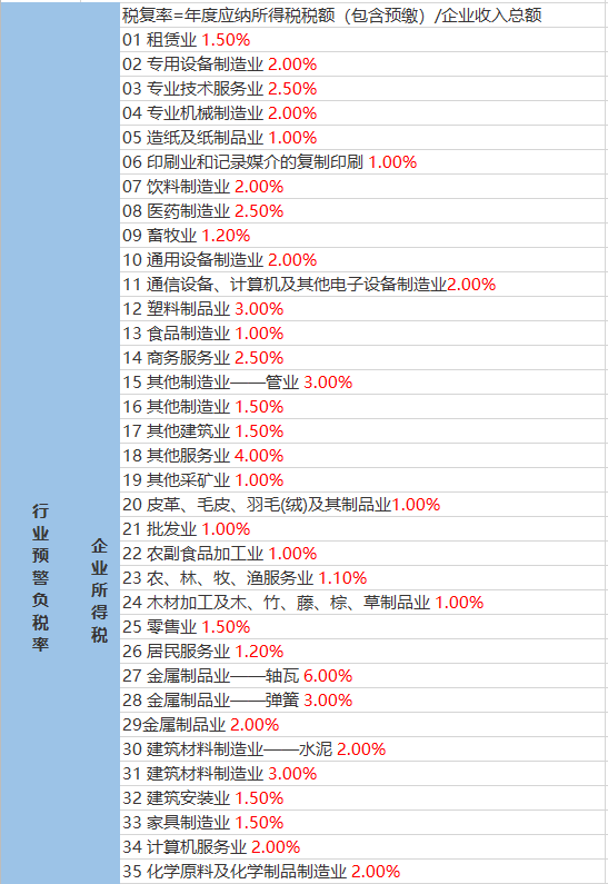 菜子鎮(zhèn)天氣預(yù)報(bào)更新通知