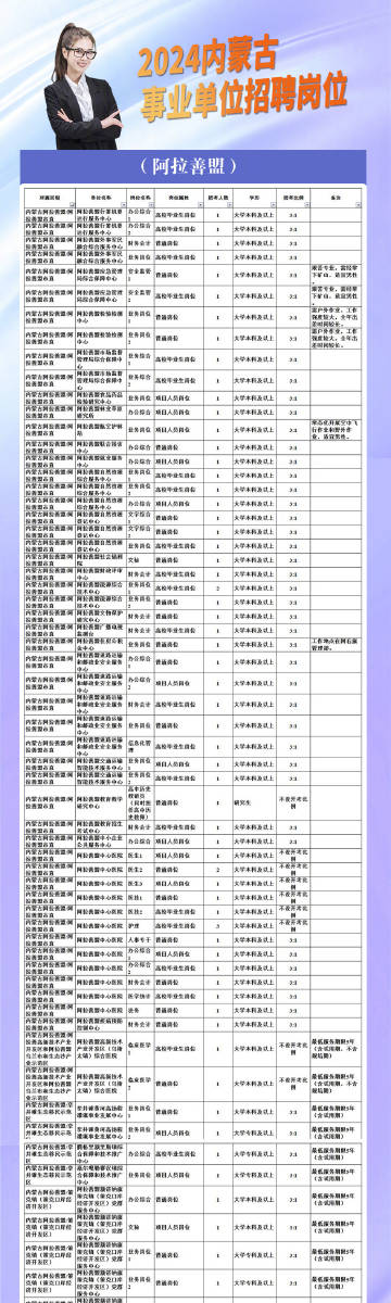 阿拉善盟市科學(xué)技術(shù)局招聘啟事
