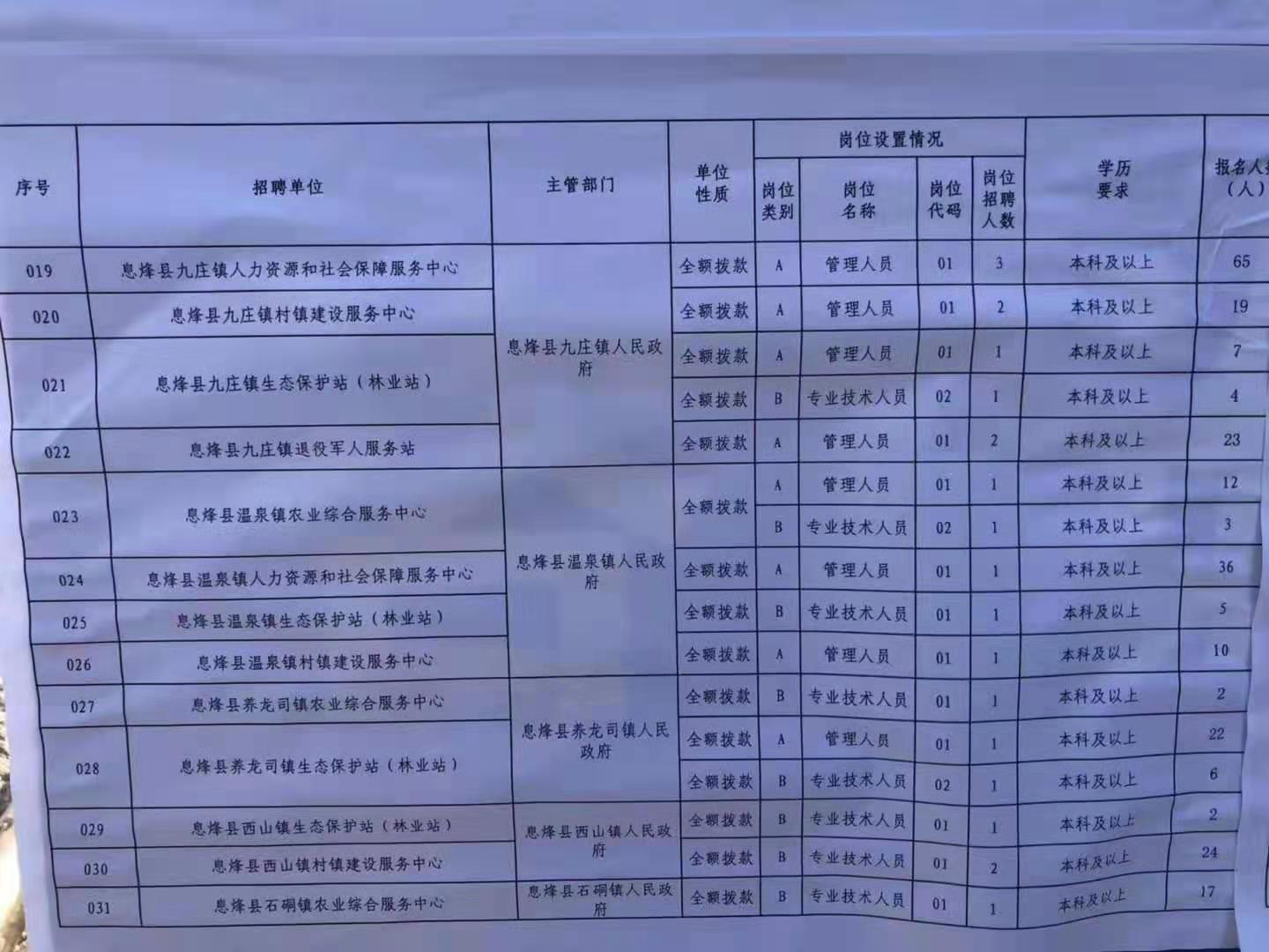 晴隆縣衛(wèi)生健康局最新招聘資訊概覽
