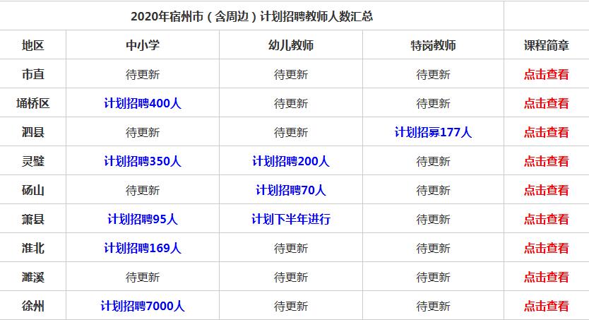 埇橋區(qū)衛(wèi)生健康局最新招聘公告概覽