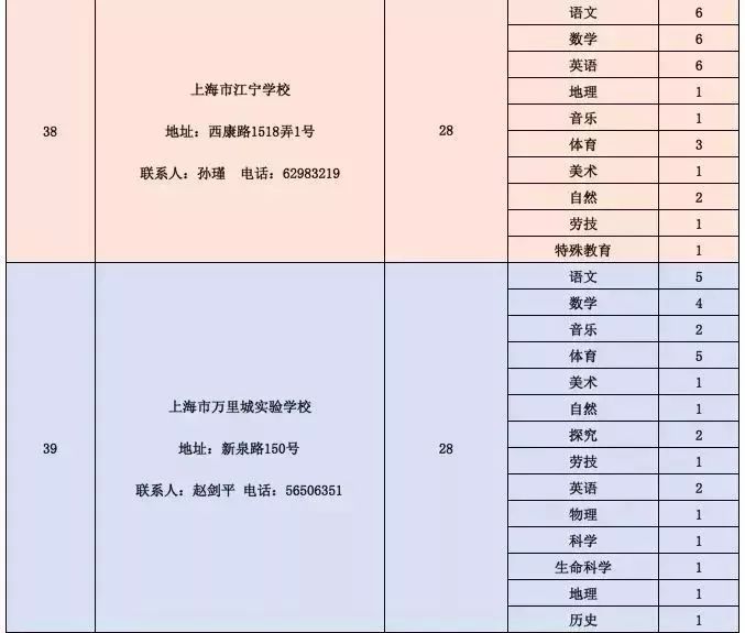 北碚區(qū)級(jí)公路維護(hù)監(jiān)理事業(yè)單位招聘啟事