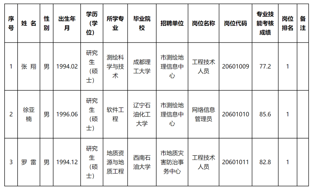 楚雄市自然資源和規(guī)劃局最新招聘啟事概覽