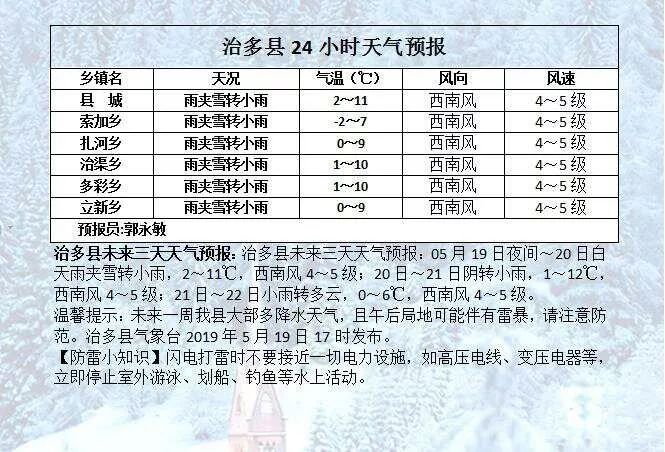 文渠鄉(xiāng)最新招聘信息全面解析
